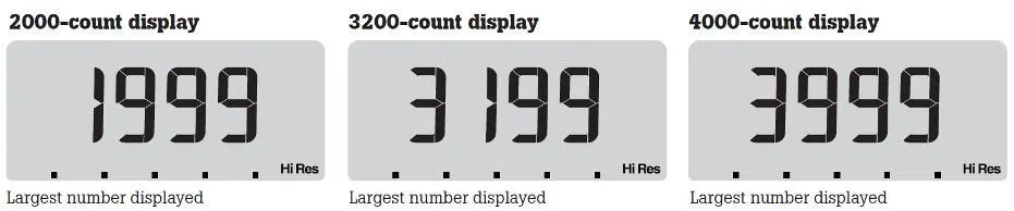 counts và digits trong đồng hồ vạn năng Fluke